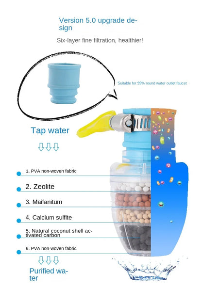 Tap Water Purifier